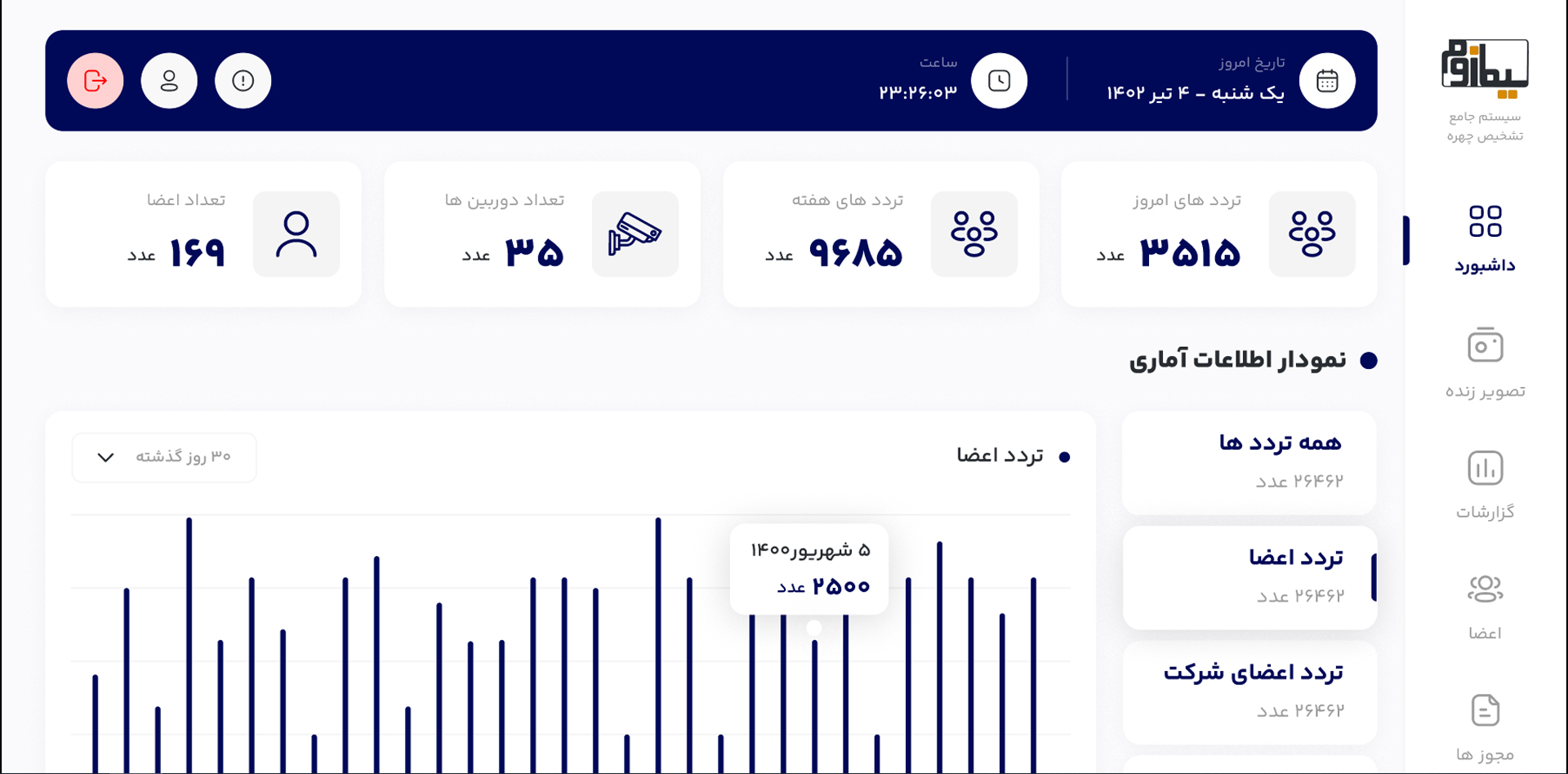 تشخیص چهره سیما زوم
